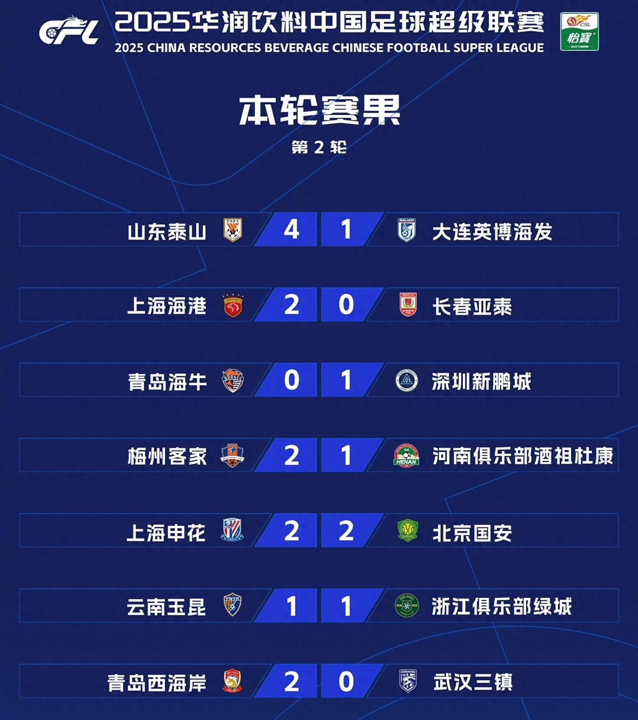 关于关键时刻亚冠传出新动向，上海海港刷新队史纪录，管理层表态——气氛紧张，赛程密集仍需轮换的信息-开云APP