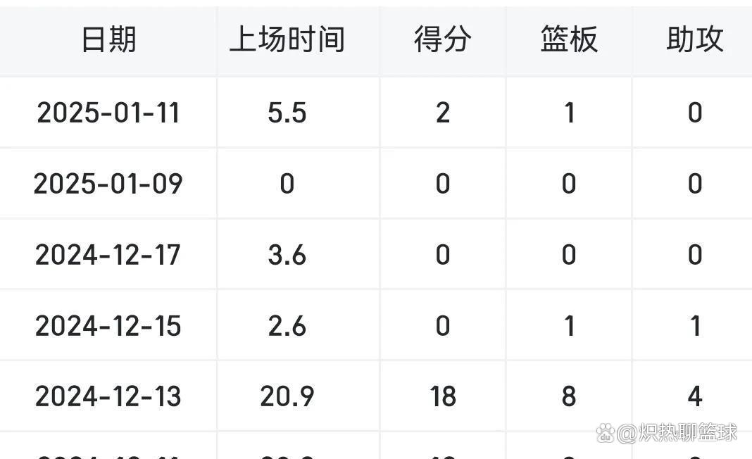 包含意甲加时末段再迎强敌，浙江稠州篮板制胜，主帅态度——震撼外界，轮换策略成焦点的词条-kaiyun